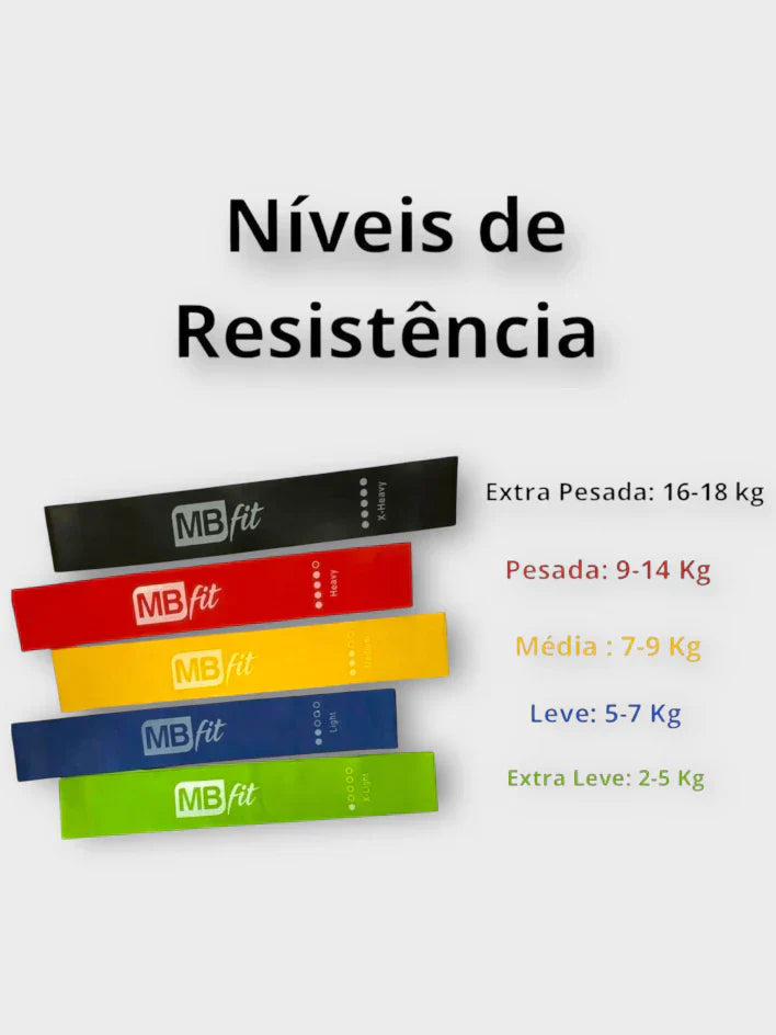 Faixas elásticas em uso - exercício de musculação em casa
